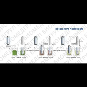 Экстрактор ДНК/РНК для медицинских исследований 98 tests/kit