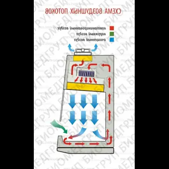 Ламинарный шкаф БМБ  2 Ламинар  С серии Neoteric