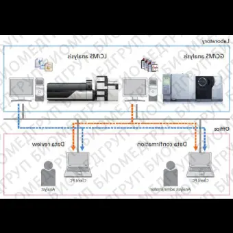 Программное обеспечение для спектрометрии LabSolutions Insight